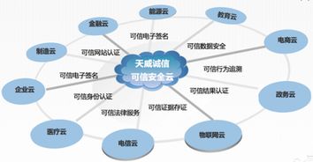 企業(yè)互聯(lián)網(wǎng)大會(huì)聚焦云安全服務(wù)，哪家可信互聯(lián)網(wǎng)信息服務(wù)更勝一籌？